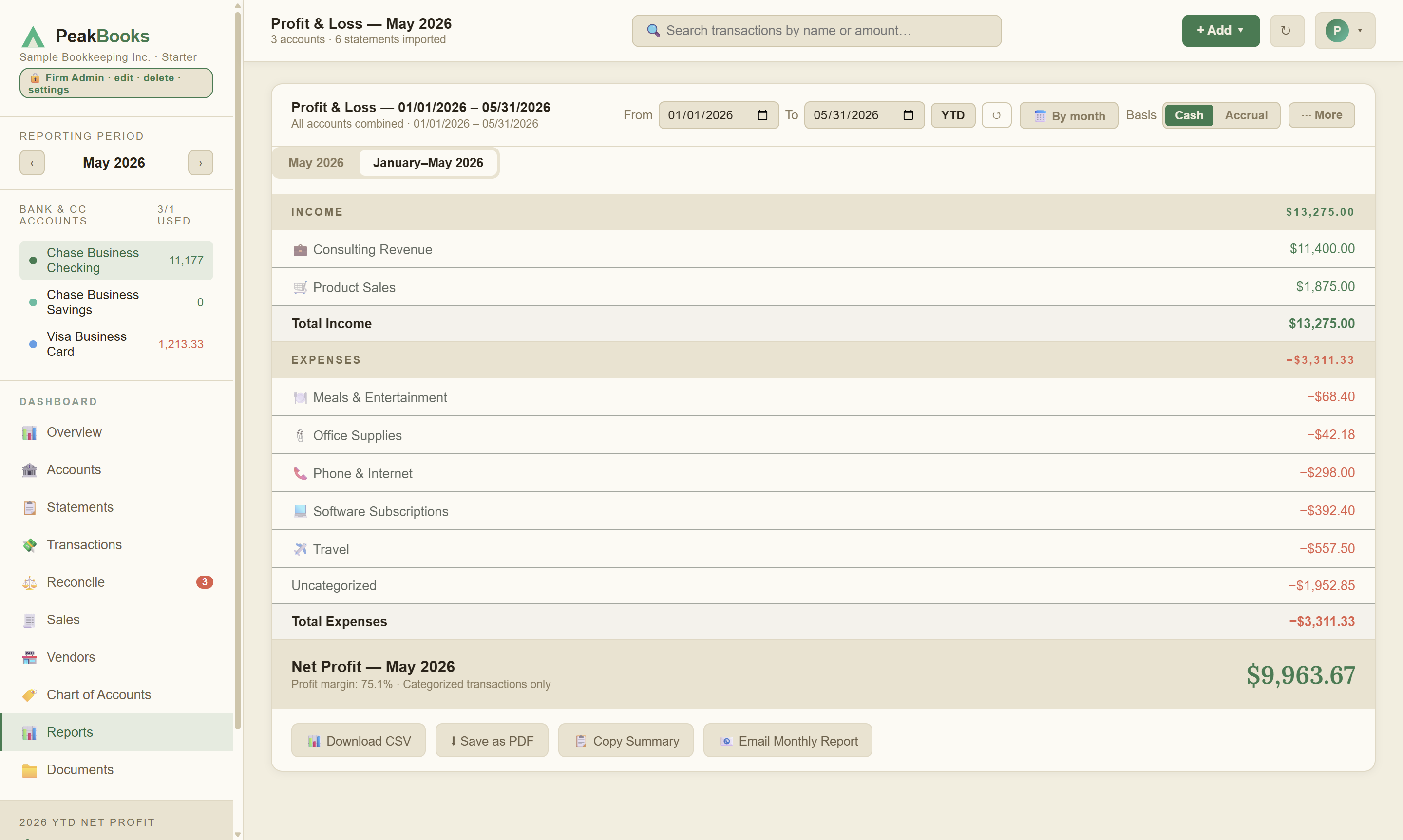 Profit and Loss report with income, expenses and net profit